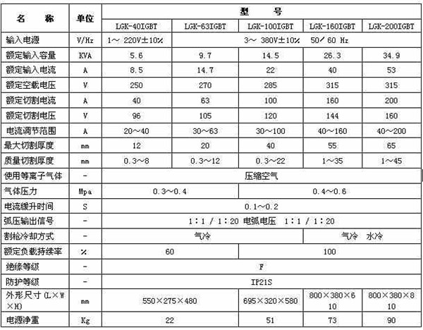 等離子切割機參數(shù)